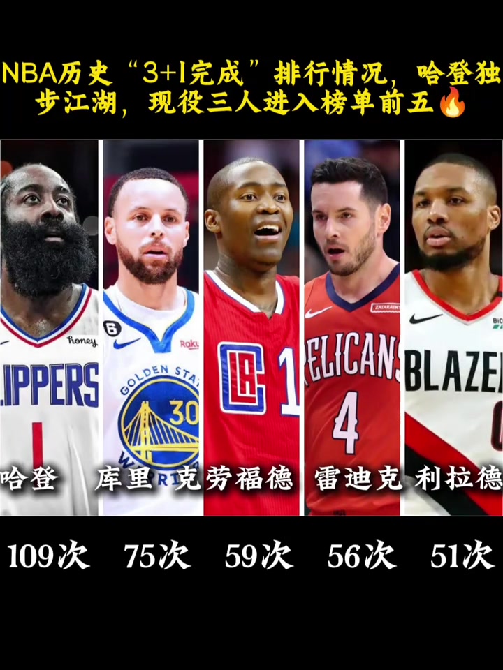 NBA历史31完成排行情